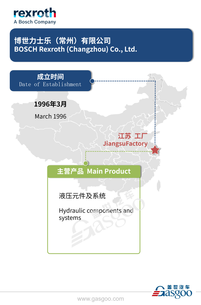 全球主流汽车零部件供应商--博世在华产业布局图