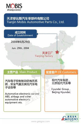 韩国最大的汽车零部件供应商现代摩比斯在华产业布局2018版